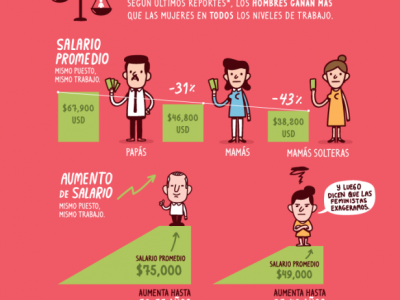 Da De La Mujer 3